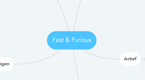 Mind Map: Fast & Furious