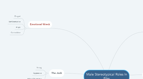 Mind Map: Male Stereotypical Roles In Film