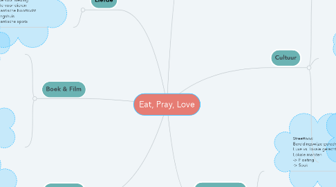 Mind Map: Eat, Pray, Love