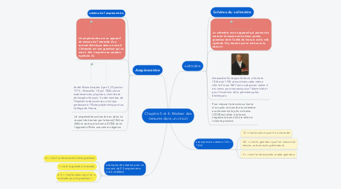 Mind Map: Chapitre 5 et 4: Réaliser des mesures dans un circuit