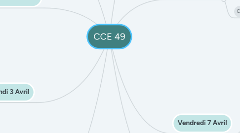 Mind Map: CCE 49