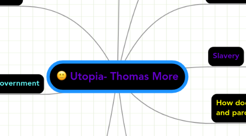 Mind Map: Utopia- Thomas More