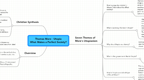 Mind Map: Thomas More - Utopia What Makes a Perfect Society?