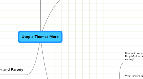 Mind Map: Utopia-Thomas More