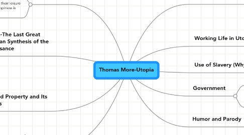 Mind Map: Thomas More-Utopia