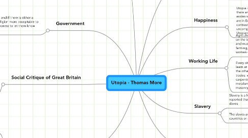 Mind Map: Utopia - Thomas More