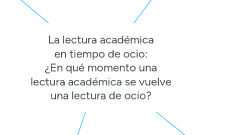 Mind Map: La lectura académica en tiempo de ocio: ¿En qué momento una lectura académica se vuelve una lectura de ocio?