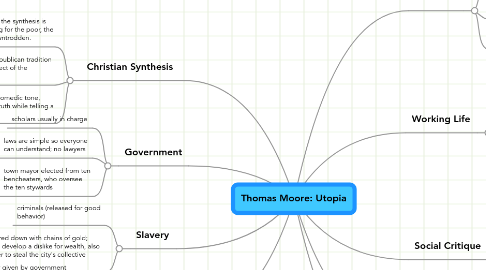 Mind Map: Thomas Moore: Utopia