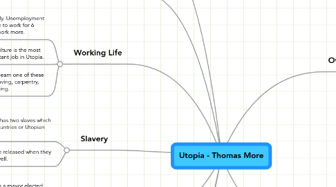 Mind Map: Utopia - Thomas More