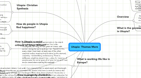 Mind Map: Utopia- Thomas More