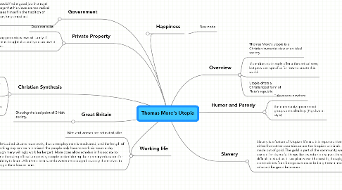Mind Map: Thomas More's Utopia