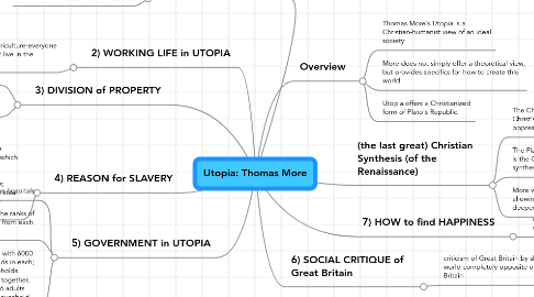 Mind Map: Utopia: Thomas More