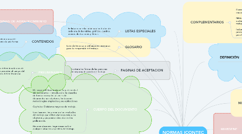 Mind Map: NORMAS ICONTEC