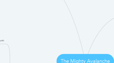 Mind Map: The Mighty Avalanche
