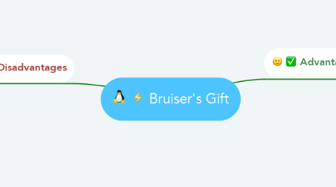 Mind Map: Bruiser's Gift
