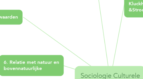 Mind Map: Sociologie Culturele waarden en normen