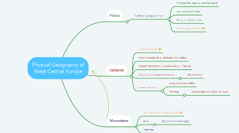 Mind Map: Physical Geography of West-Central Europe