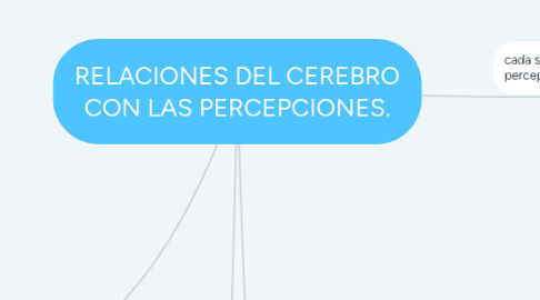 Mind Map: RELACIONES DEL CEREBRO CON LAS PERCEPCIONES.