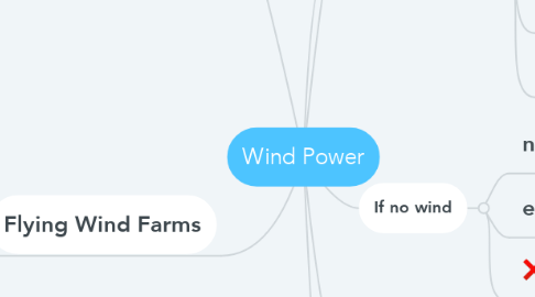 Mind Map: Wind Power