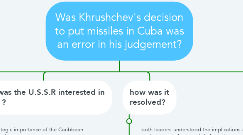 Mind Map: Was Khrushchev's decision to put missiles in Cuba was an error in his judgement?