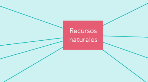 Mind Map: Recursos naturales