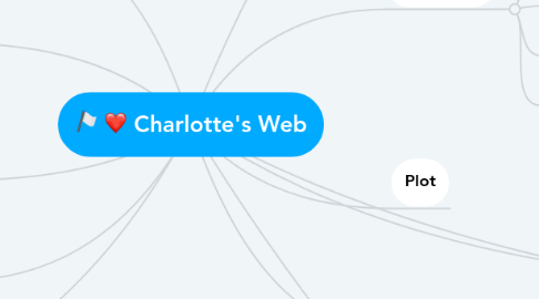 Mind Map: Charlotte's Web