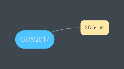 Mind Map: GSW2017