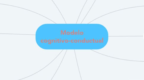 Mind Map: Modelo cognitivo-conductual