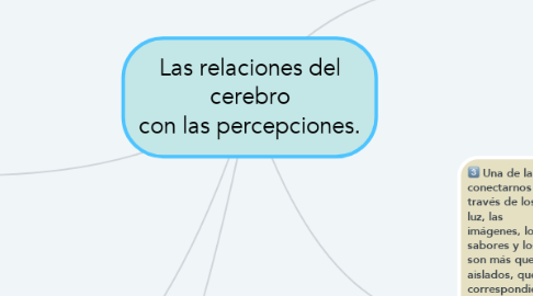 Mind Map: Las relaciones del cerebro con las percepciones.