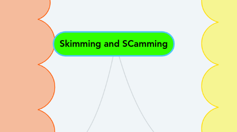 Mind Map: Skimming and SCamming