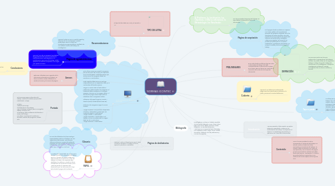 Mind Map: NORMAS ICONTEC