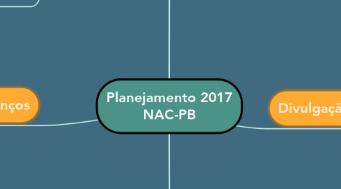 Mind Map: Planejamento 2017 NAC-PB