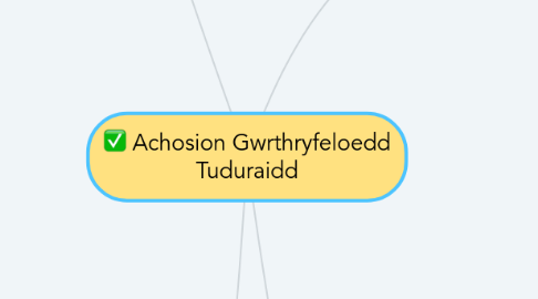 Mind Map: Achosion Gwrthryfeloedd Tuduraidd