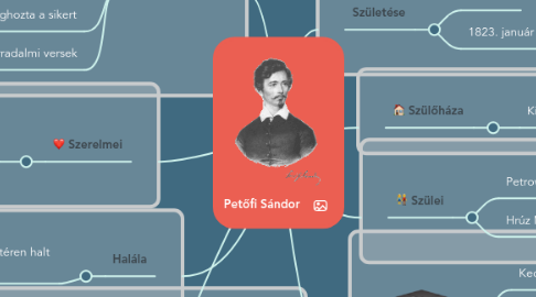 Mind Map: Petőfi Sándor