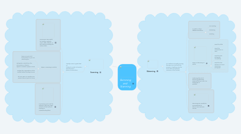 Mind Map: Skimming and Scanning
