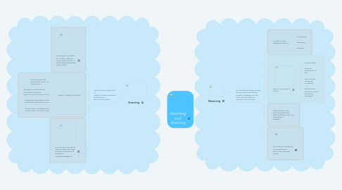 Mind Map: Skimming and  Scanning