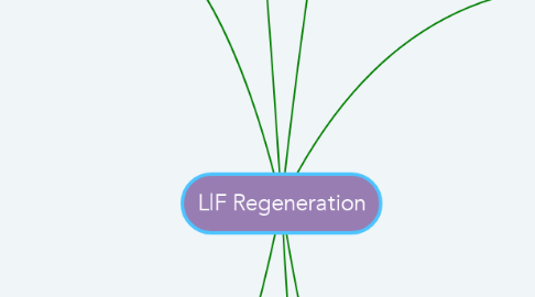 Mind Map: L|F Regeneration