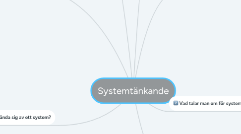 Mind Map: Systemtänkande