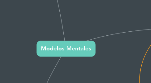 Mind Map: Modelos Mentales
