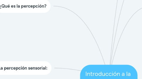 Mind Map: Introducción a la percepción :