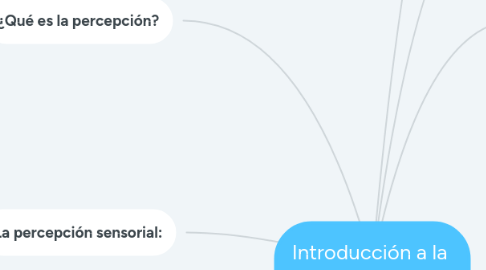 Mind Map: Introducción a la  percepción :