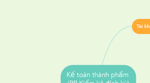 Mind Map: Kế toán thành phẩm  (PP Kiểm kê định kỳ)