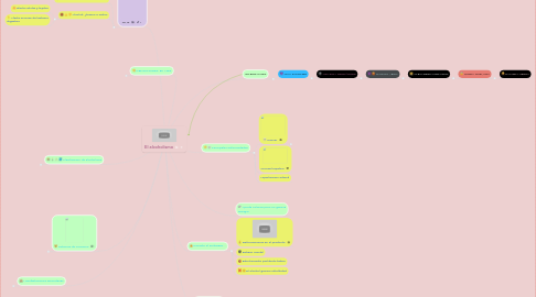 Mind Map: El alcoholismo