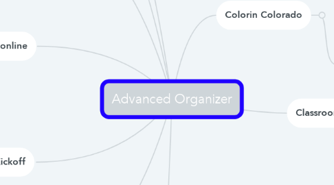 Mind Map: Advanced Organizer