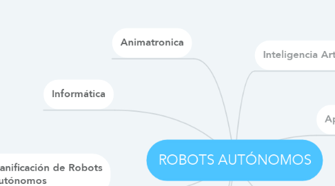 Mind Map: ROBOTS AUTÓNOMOS