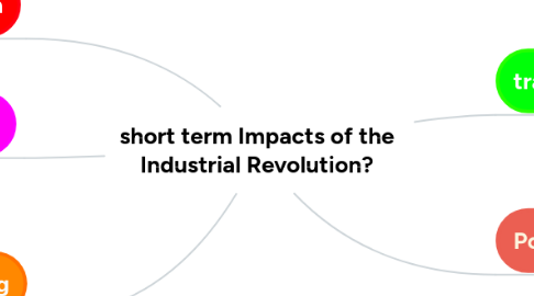 Mind Map: short term Impacts of the Industrial Revolution?