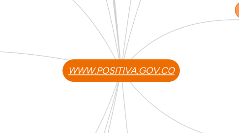 Mind Map: WWW.POSITIVA.GOV.CO