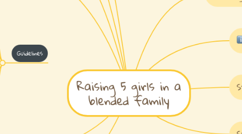 Mind Map: Raising 5 girls in a blended family