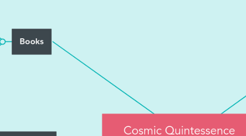 Mind Map: Cosmic Quintessence By: Dennis William Hauck