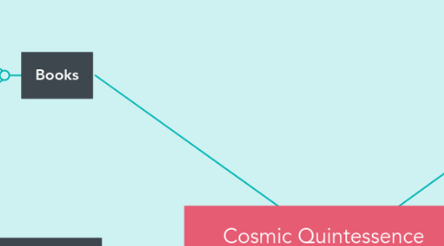 Mind Map: Cosmic Quintessence  By: Dennis William Hauck